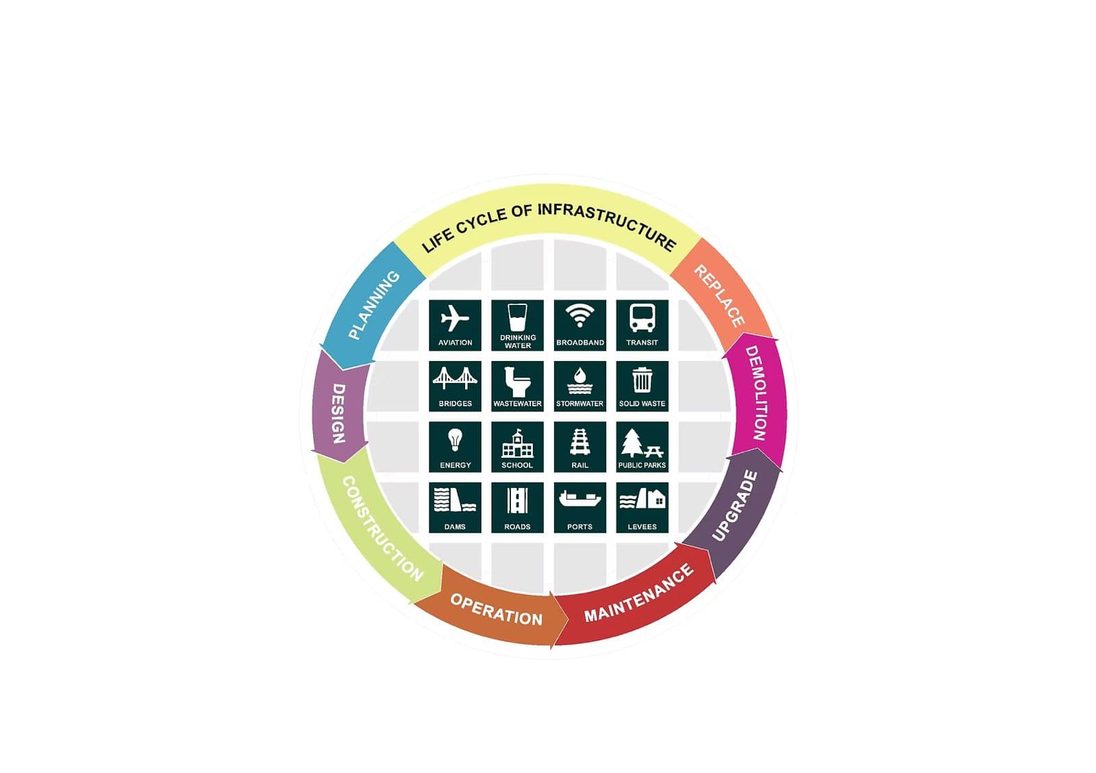 Starmass life cycle of infrastructure diagram
